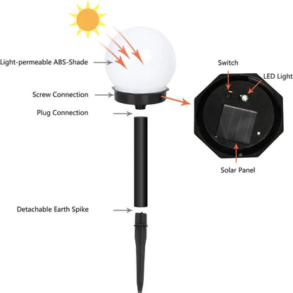 3er Set Wasserdichte LED Solarleuchten für den Garten